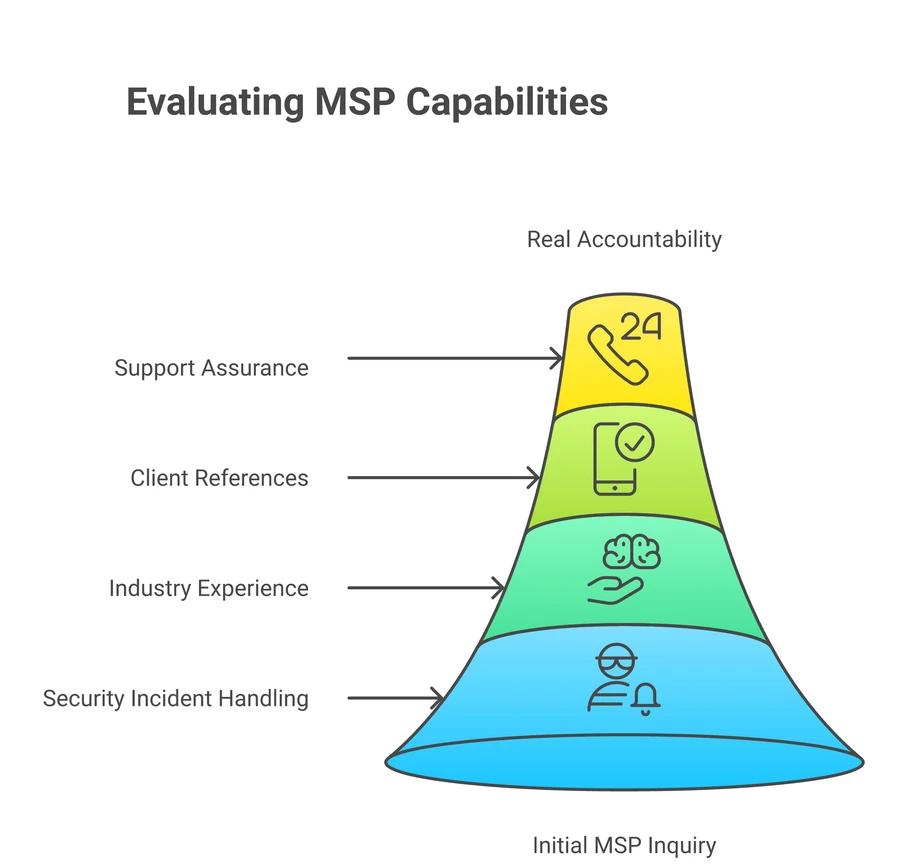 how to choose managed security services