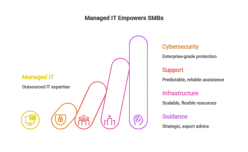 Biggest tech companies in London
